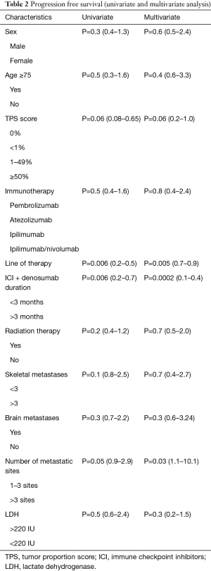 Table 2