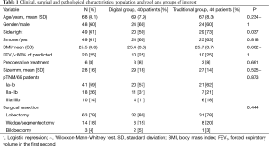 Click on image to zoom Table 1