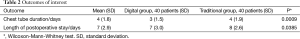 Click on image to zoom Table 2