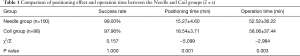 Click on image to zoom Table 1