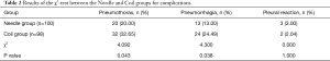 Click on image to zoom Table 2