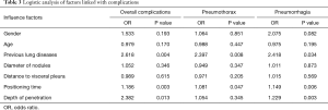 Click on image to zoom Table 3