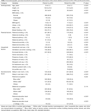 Click on image to zoom Table 1