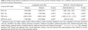Click on image to zoom Table 2