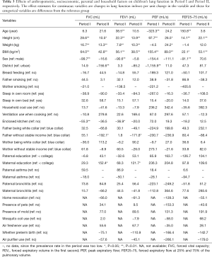 Table 3