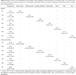 Click on image to zoom Table 4