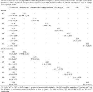 Click on image to zoom Table 5