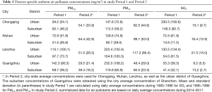 Click on image to zoom Table 2