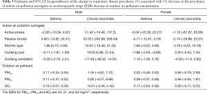 Click on image to zoom Table 3