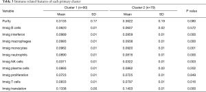 Click on image to zoom Table 3