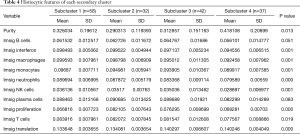 Click on image to zoom Table 4