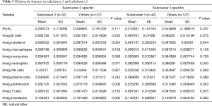 Click on image to zoom Table 5