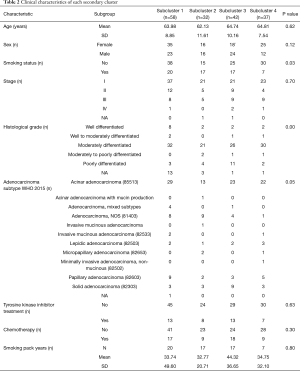 Table 2