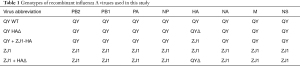 Click on image to zoom Table 1