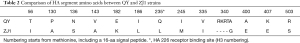 Click on image to zoom Table 2