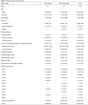 Click on image to zoom Table 1
