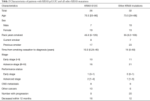 Click on image to zoom Table 2