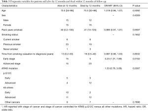 Click on image to zoom Table 3