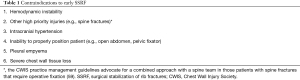 Click on image to zoom Table 1
