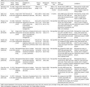 Click on image to zoom Table 2