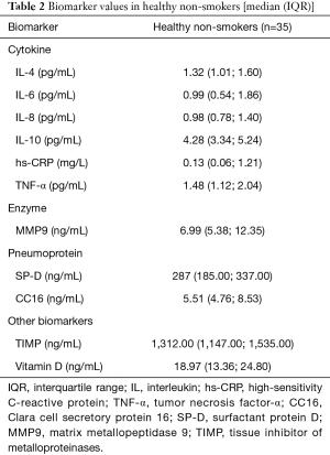 Click on image to zoom Table 2
