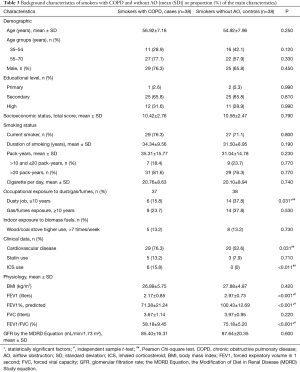 Table 3