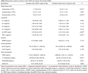 Table 4