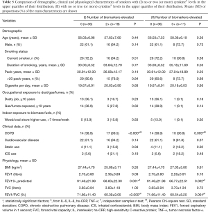 Click on image to zoom Table 5