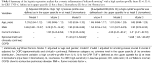 Click on image to zoom Table 6