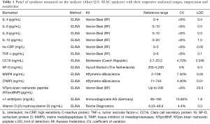 Click on image to zoom Table 1