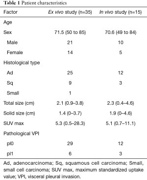 Click on image to zoom Table 1