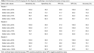 Click on image to zoom Table 2