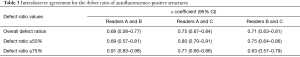 Click on image to zoom Table 3
