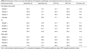 Click on image to zoom Table 4