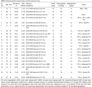 Click on image to zoom Table 1