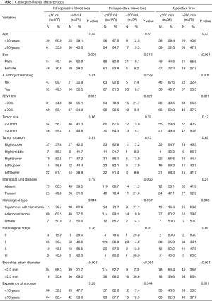 Table 1