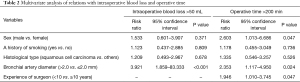 Click on image to zoom Table 2