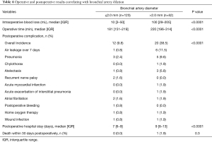 Table 4