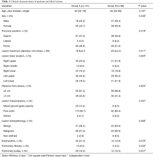 Click on image to zoom Table 1