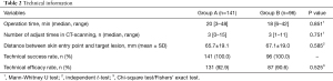 Click on image to zoom Table 2