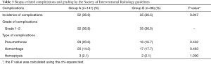 Click on image to zoom Table 3