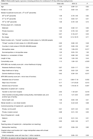 Click on image to zoom Table 5
