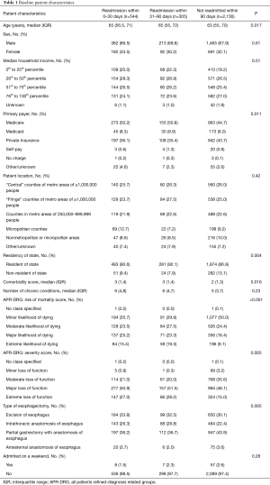 Click on image to zoom Table 1
