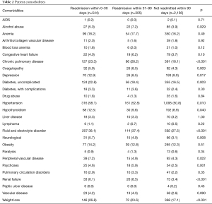 Table 2