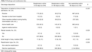Click on image to zoom Table 3