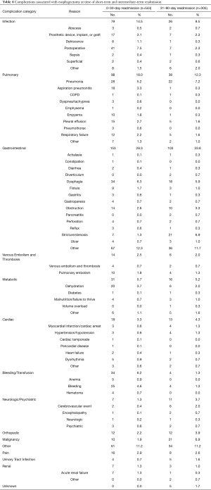 Table 4