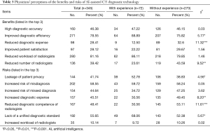 Click on image to zoom Table 3