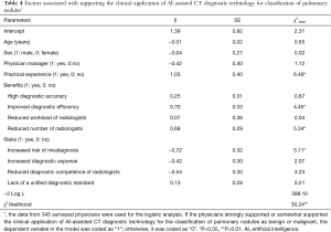 Table 4