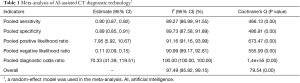 Click on image to zoom Table 1