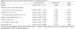 Click on image to zoom Table 2